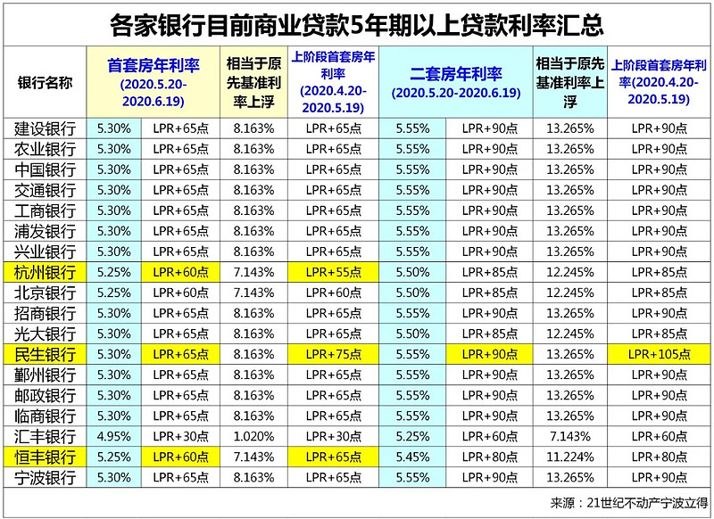 南昌市西湖区房产抵押贷款办理流程. 房产抵押贷款利率. 房产抵押贷款注意事项